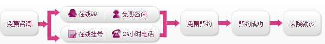 新乡金穗妇科医院
